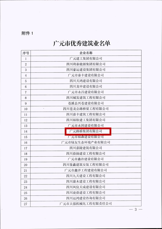 喜報！路橋集團(tuán)獲評廣元市優(yōu)秀建筑企業(yè)
