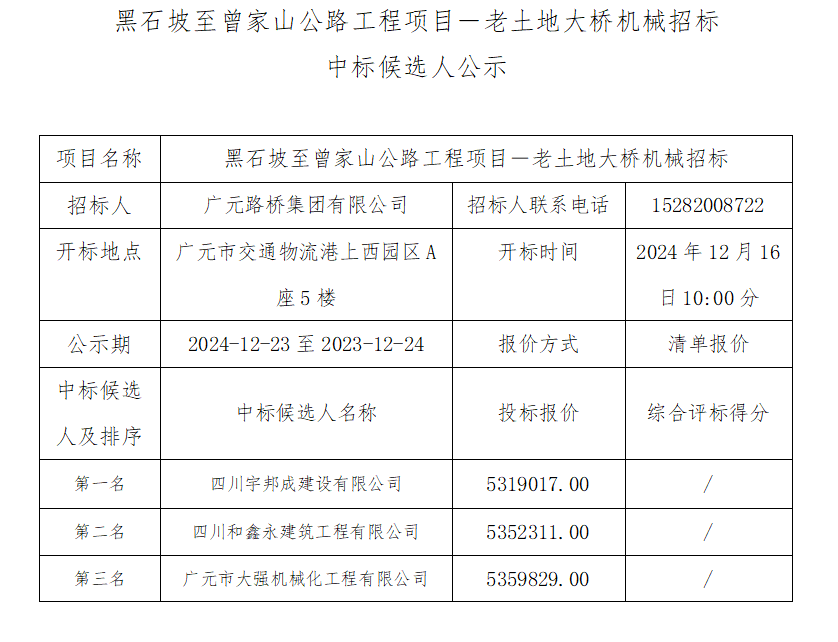 黑石坡至曾家山公路工程項目－老土地大橋機械招標(biāo) 中標(biāo)候選人公示